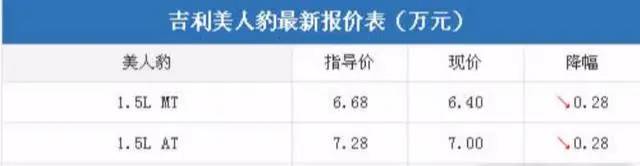 中国最便宜的跑车 吉利美人豹(最低6.6万)很多人半年薪水都可以买