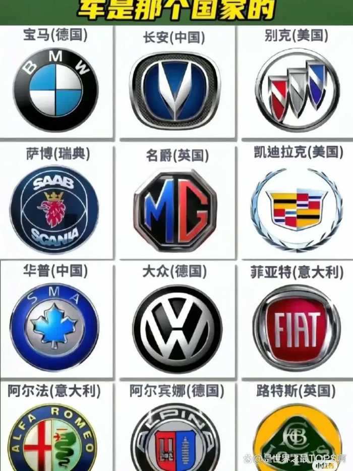 来自世界各地的汽车品牌和徽标的完整列表。