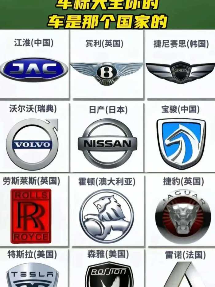 来自世界各地的汽车品牌和徽标的完整列表。